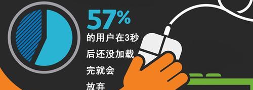 如何测试网站加载速度慢？有效方法有哪些？