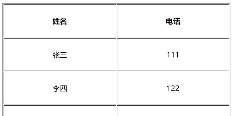 HTML中哪些标签可以实现不独占一行的布局？