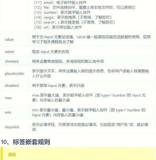 HTML中哪些属性是多余的？如何识别和避免使用它们？