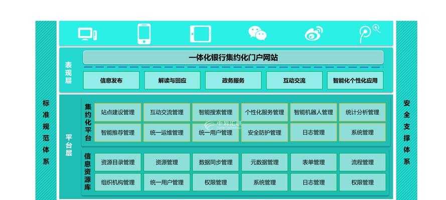 集约化网站架构图怎么画？绘制步骤和注意事项是什么？