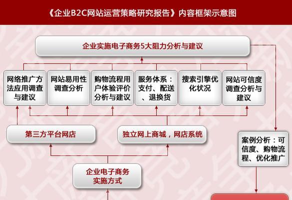 怎么分析网站运营情况？有哪些关键指标需要关注？