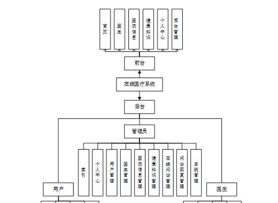 html5php框架有哪些？如何选择适合的框架？