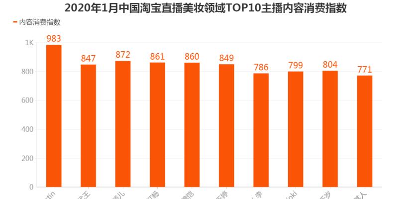 直播商城网站分析怎么写？如何优化直播商城的用户体验？
