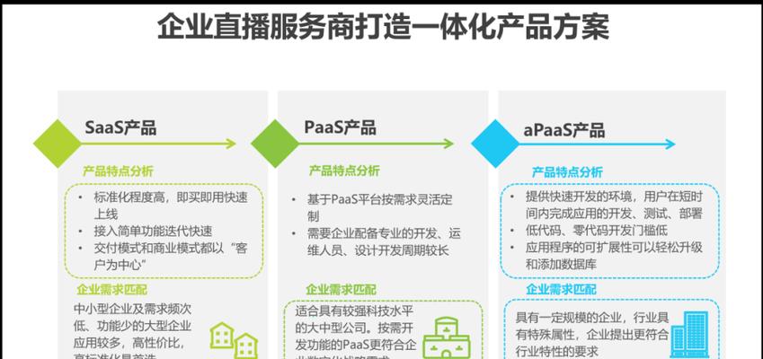 直播商城网站分析怎么写？如何优化直播商城的用户体验？