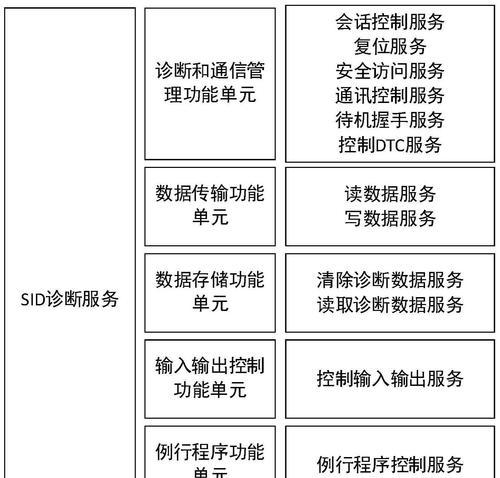 网站架构耦合怎么做？如何优化网站架构以提高性能？