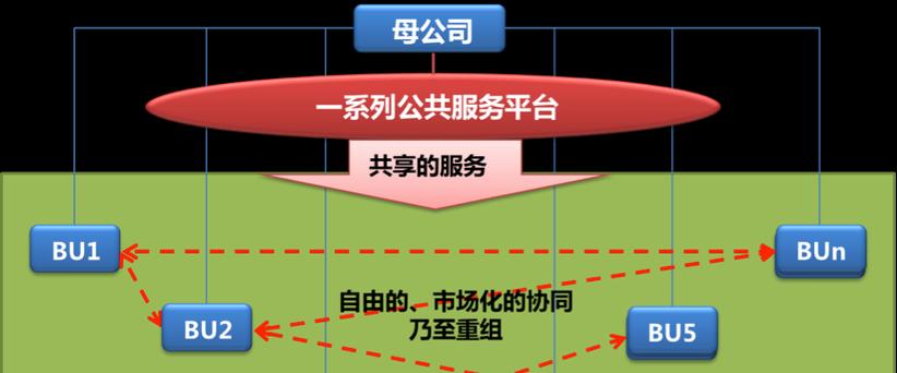 网站架构耦合怎么做？如何优化网站架构以提高性能？