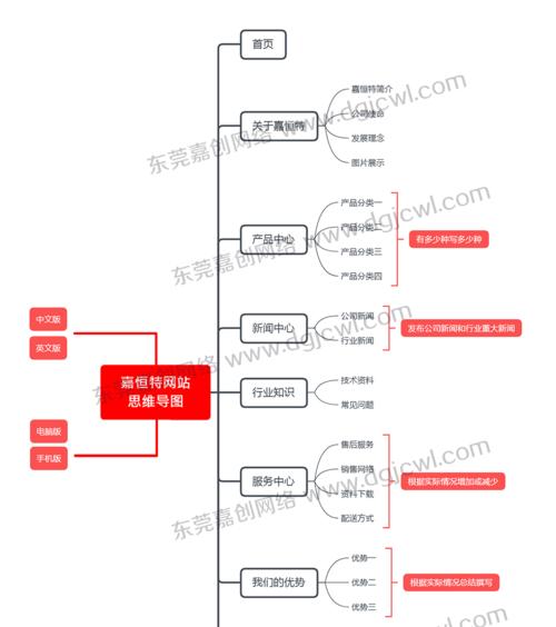 营销型网站怎么留住访客？有效策略有哪些？