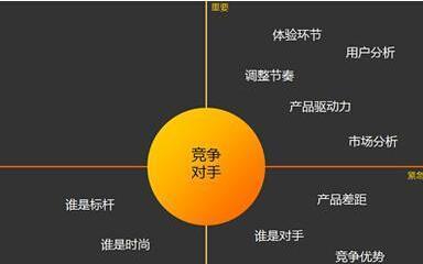 怎么分析网站慢的原因？网站加载速度慢的常见原因有哪些？