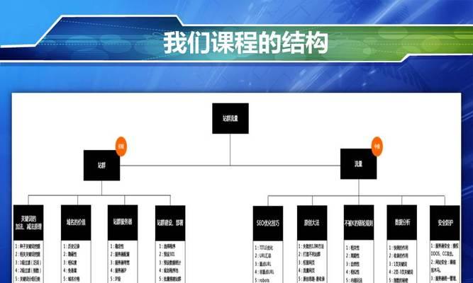 网站稿件结构分析怎么写？如何优化内容布局提高SEO效果？