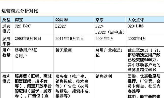如何找竞品网站进行有效推广？有哪些策略和工具？