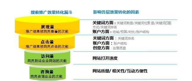 如何找竞品网站进行有效推广？有哪些策略和工具？