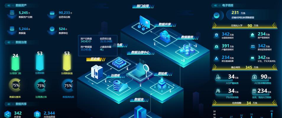 网站数据分析怎么做？如何通过数据分析优化网站性能？