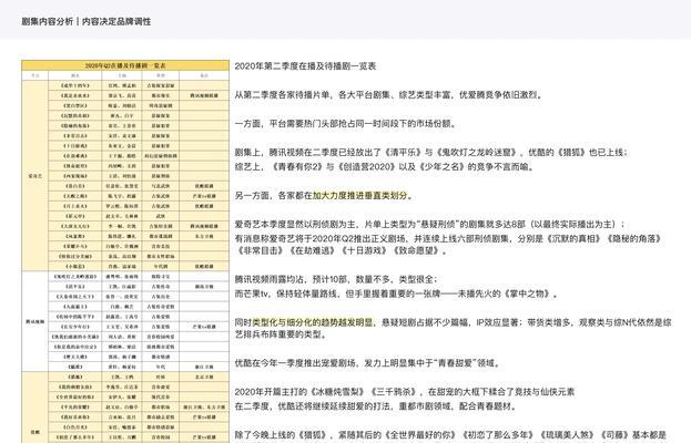 网站产品价格分析怎么写？如何进行有效的成本分析？