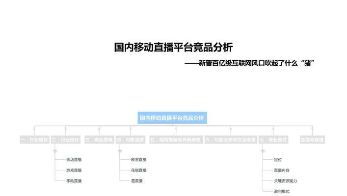 网站产品价格分析怎么写？如何进行有效的成本分析？