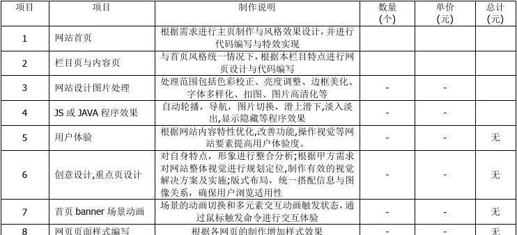 网站分析示例怎么写好？如何通过分析提高网站性能？