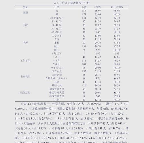 网站分析示例怎么写好？如何通过分析提高网站性能？