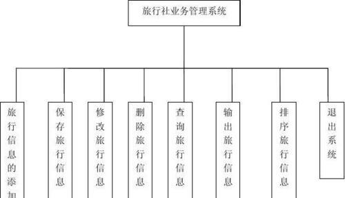 怎么分析旅行社网站？网站优化和用户体验的关键点是什么？