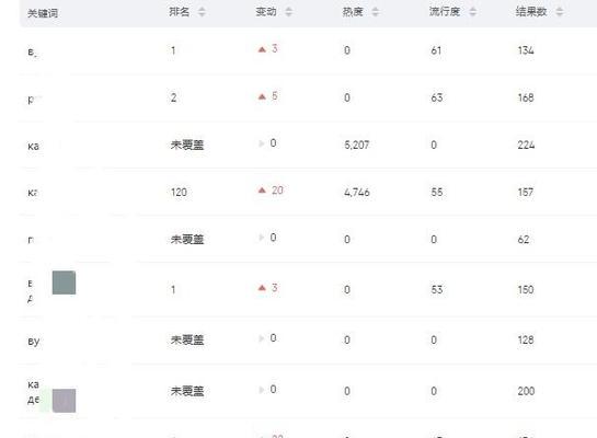 如何做俄罗斯网站推广？有效策略和常见问题解答？