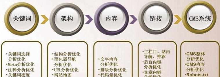 怎么做关键词seo网站推广？有哪些有效策略？