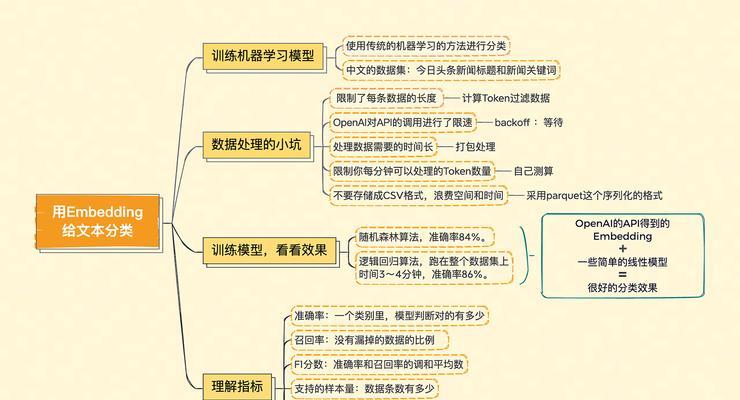 怎么学好网站营销技巧呢？有效学习方法和策略是什么？