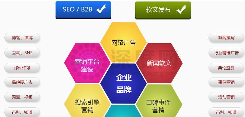 如何设计高质量网站推广？推广效果不佳时应如何调整策略？