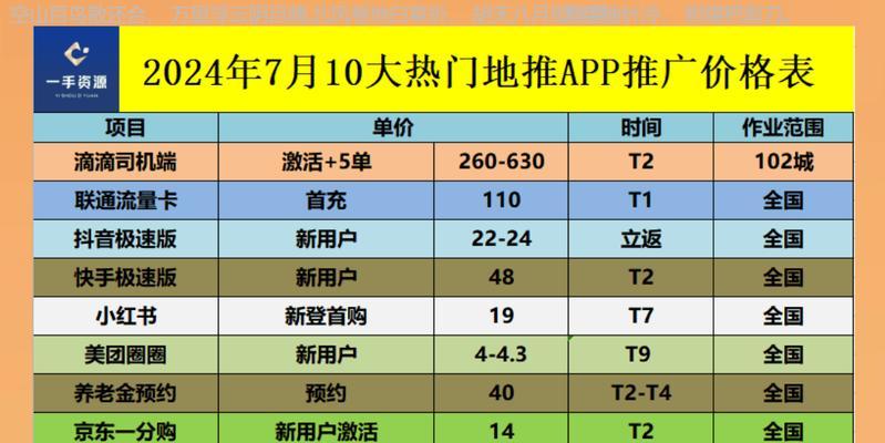 一般网站如何推广？有效推广策略有哪些？