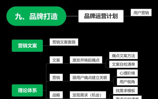 怎么写产品营销文案网站？有哪些高效技巧和常见误区？