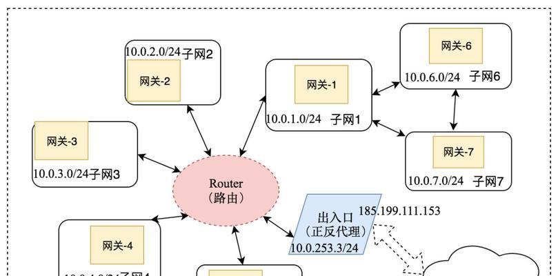 网站内容架构拓扑怎么做？如何优化网站结构提升SEO效果？