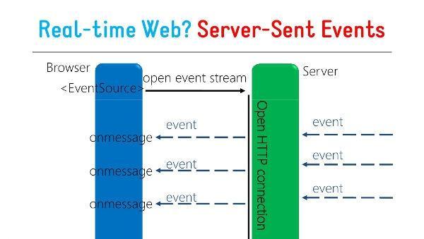 HTML5有哪些新功能？如何利用这些功能优化网站？
