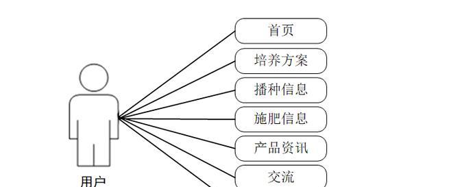 HTML5有哪些新功能？如何利用这些功能优化网站？