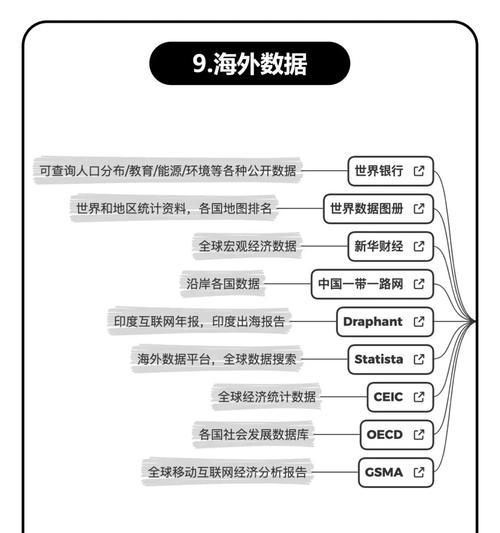 如何分析网站内容？网站内容分析的常见问题有哪些？