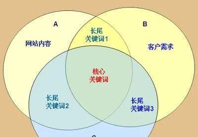 区域型网站关键词策略是什么？如何有效提升SEO排名？