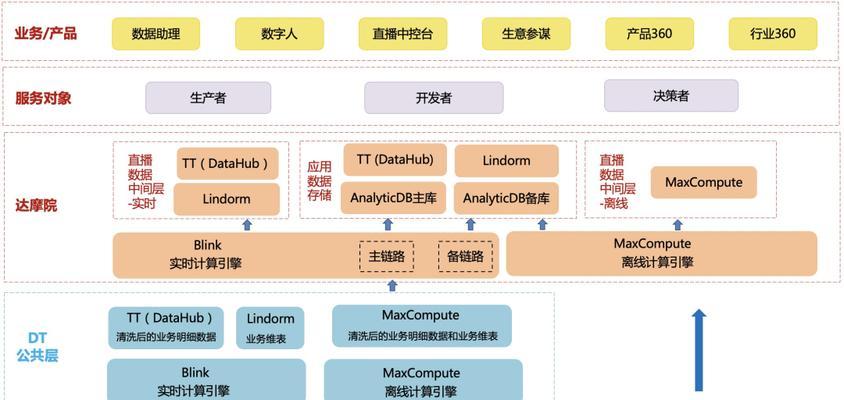淘宝怎么看网站结构分析？如何进行有效的网站结构分析？