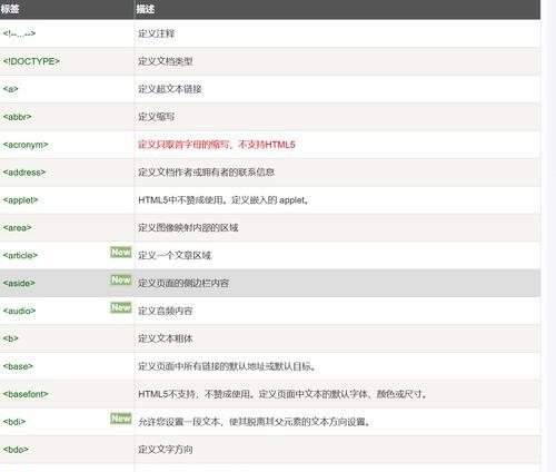 HTML标记语言的结构包括哪些？如何正确使用它们？