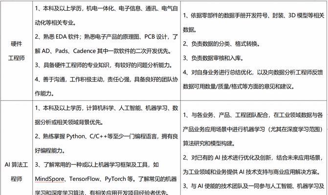 HTML在哪些领域应用最广泛？常见问题有哪些？