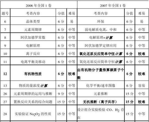 考题网站分析怎么写才吸引人？有哪些技巧和要点？