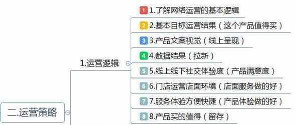 网站如何运营与推广方案？有效策略有哪些？
