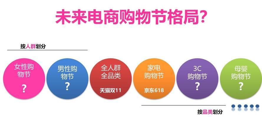 网站如何营销主题推广？有哪些有效策略和常见问题解答？