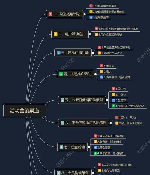 网站如何营销主题推广？有哪些有效策略和常见问题解答？
