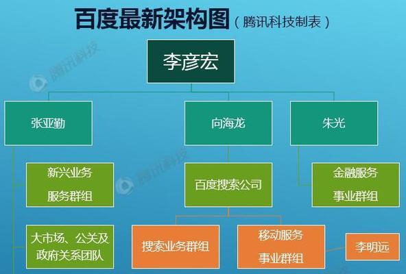 如何进行百度网站权重分析？分析后如何提升网站权重？