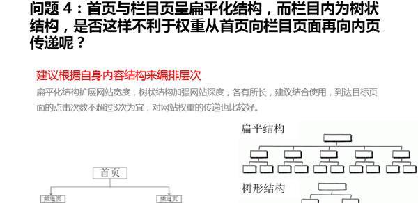 如何进行百度网站权重分析？分析后如何提升网站权重？