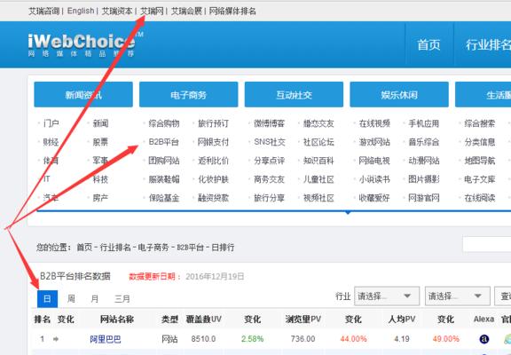 如何进行百度网站权重分析？分析后如何提升网站权重？