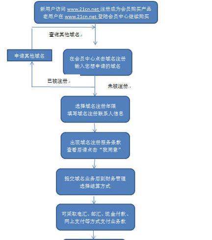 怎么创建域名解析网站呢？域名解析的步骤和常见问题解答？