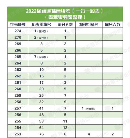 网站历史成绩分析怎么写？如何通过数据优化SEO策略？