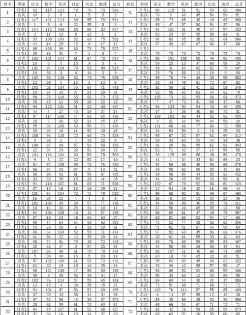 网站历史成绩分析怎么写？如何通过数据优化SEO策略？