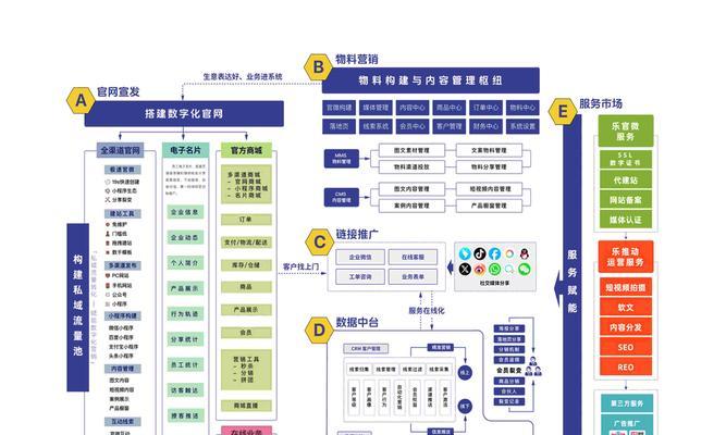 公司做营销网站怎么样啊？营销网站的优势和常见问题是什么？