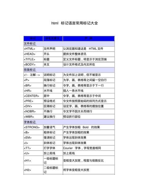 HTML基本标签有哪些？它们各自的作用是什么？