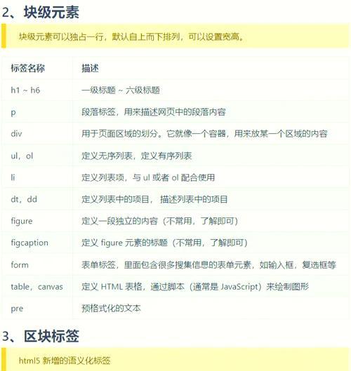 HTML5新添加了哪些语义化标签？这些标签如何提升网页结构？