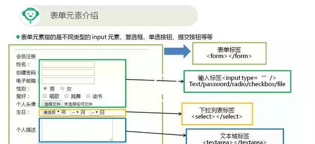 HTML5新添加了哪些语义化标签？这些标签如何提升网页结构？