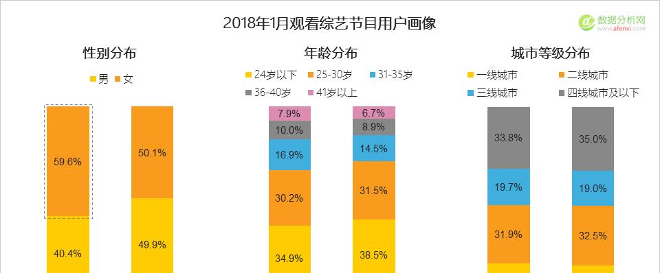 网站的栏目怎么分析？如何优化栏目结构提高用户体验？